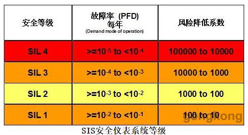 化工儀表SIS系統(tǒng)包括4項內(nèi)容 安全儀表系統(tǒng)有哪些廠家